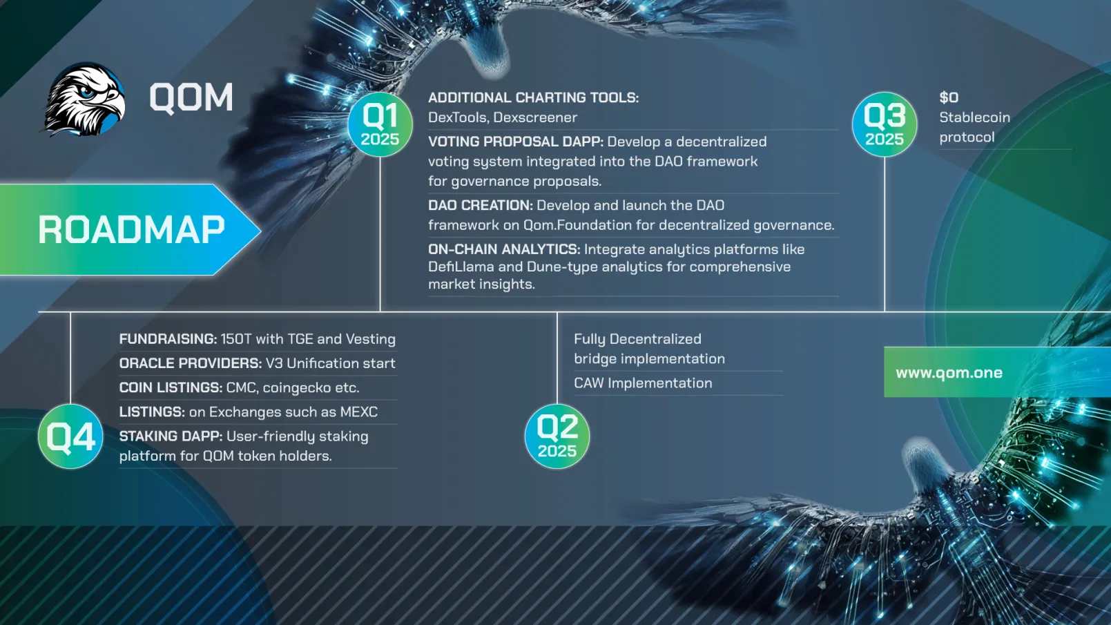 QOM Roadmap